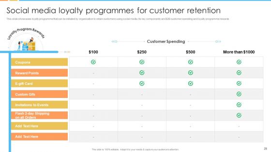 Digital Marketing Guide For B2B Firms Ppt PowerPoint Presentation Complete Deck With Slides