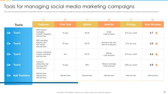 Digital Marketing Guide For B2B Firms Ppt PowerPoint Presentation Complete Deck With Slides