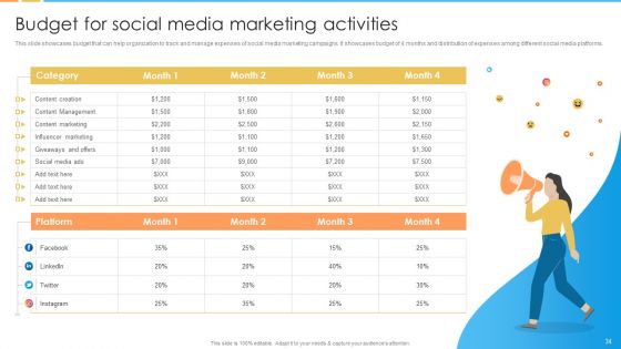 Digital Marketing Guide For B2B Firms Ppt PowerPoint Presentation Complete Deck With Slides