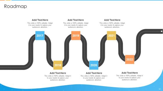 Digital Marketing Guide For B2B Firms Ppt PowerPoint Presentation Complete Deck With Slides