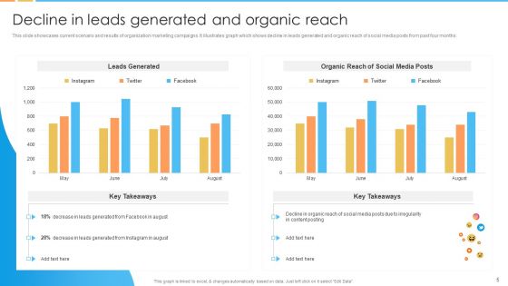Digital Marketing Guide For B2B Firms Ppt PowerPoint Presentation Complete Deck With Slides