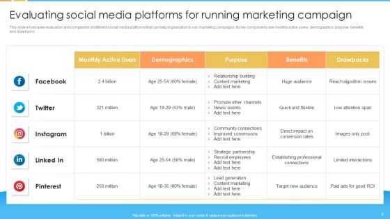 Digital Marketing Guide For B2B Firms Ppt PowerPoint Presentation Complete Deck With Slides