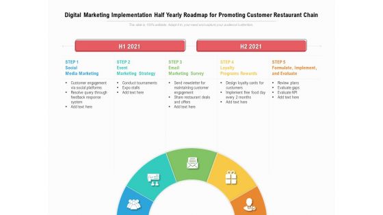 Digital Marketing Implementation Half Yearly Roadmap For Promoting Customer Restaurant Chain Formats