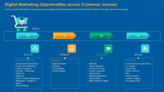 Digital Marketing Opportunities Across Customer Journey Template PDF