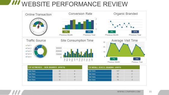 Digital Marketing Opportunities And Challenges Ppt PowerPoint Presentation Complete Deck With Slides