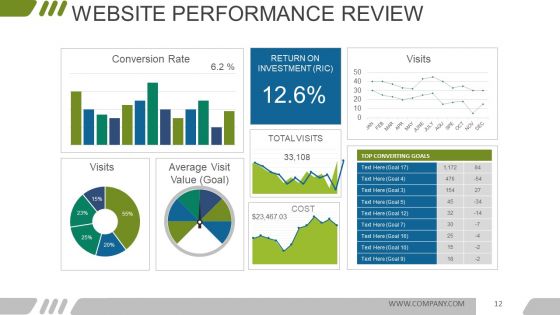 Digital Marketing Opportunities And Challenges Ppt PowerPoint Presentation Complete Deck With Slides