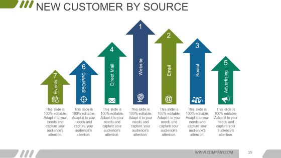 Digital Marketing Opportunities And Challenges Ppt PowerPoint Presentation Complete Deck With Slides