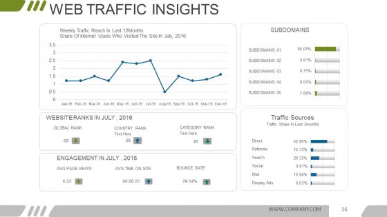 Digital Marketing Opportunities And Challenges Ppt PowerPoint Presentation Complete Deck With Slides