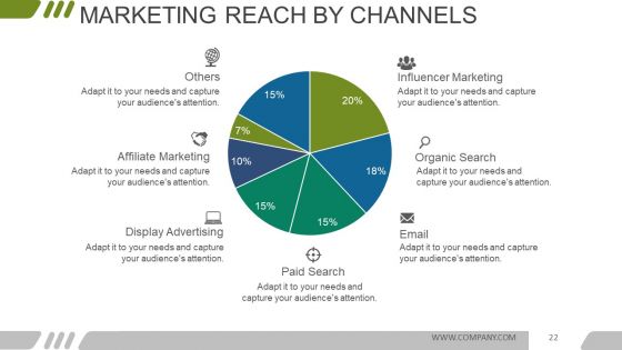 Digital Marketing Opportunities And Challenges Ppt PowerPoint Presentation Complete Deck With Slides
