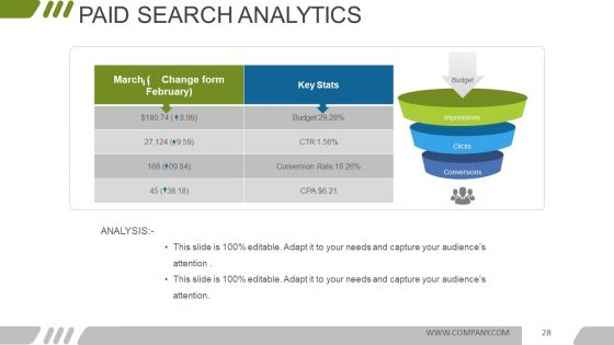 Digital Marketing Opportunities And Challenges Ppt PowerPoint Presentation Complete Deck With Slides