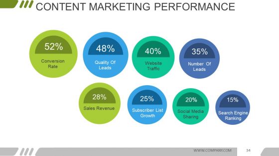 Digital Marketing Opportunities And Challenges Ppt PowerPoint Presentation Complete Deck With Slides