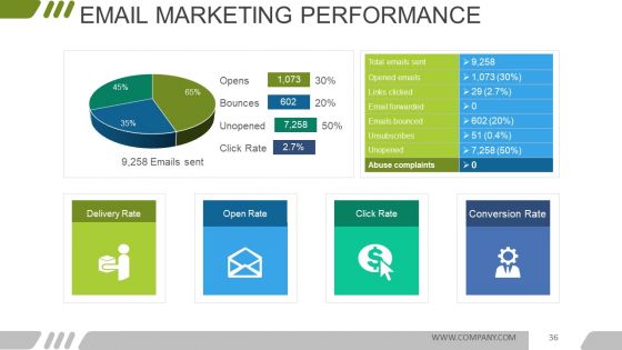 Digital Marketing Opportunities And Challenges Ppt PowerPoint Presentation Complete Deck With Slides