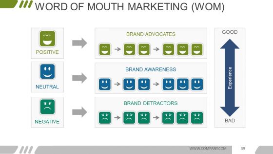 Digital Marketing Opportunities And Challenges Ppt PowerPoint Presentation Complete Deck With Slides