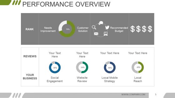 Digital Marketing Opportunities And Challenges Ppt PowerPoint Presentation Complete Deck With Slides