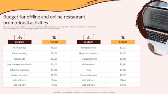 Digital Marketing Plan For Restaurant Business Budget For Offline And Online Restaurant Promotional Pictures PDF Digital Marketing Plan For Restaurant Business Budget For Offline And Online Restaurant Promotional Pictures PDF