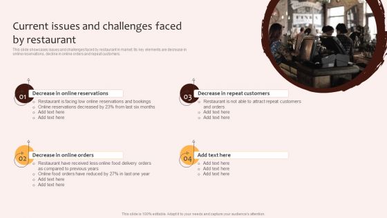 Digital Marketing Plan For Restaurant Business Current Issues And Challenges Faced By Restaurant Clipart PDF