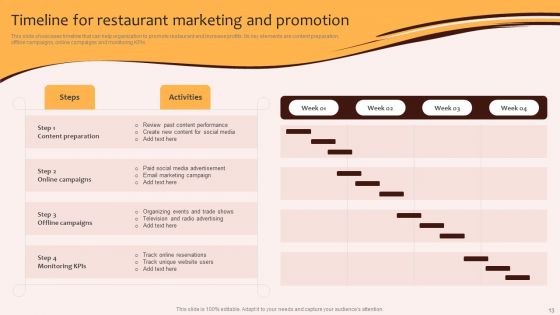 Digital Marketing Plan For Restaurant Business Ppt PowerPoint Presentation Complete Deck With Slides