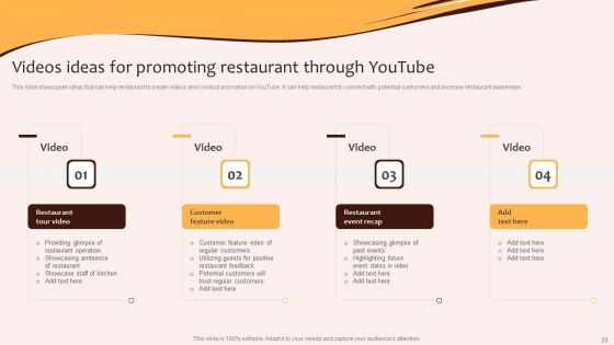 Digital Marketing Plan For Restaurant Business Ppt PowerPoint Presentation Complete Deck With Slides