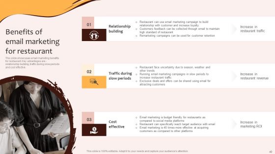 Digital Marketing Plan For Restaurant Business Ppt PowerPoint Presentation Complete Deck With Slides