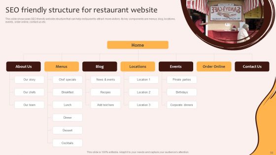Digital Marketing Plan For Restaurant Business Ppt PowerPoint Presentation Complete Deck With Slides