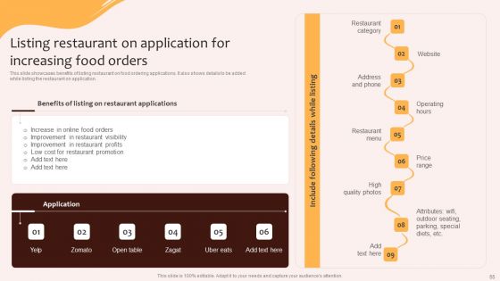 Digital Marketing Plan For Restaurant Business Ppt PowerPoint Presentation Complete Deck With Slides