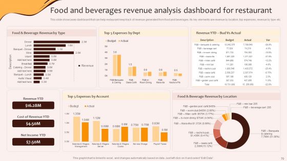 Digital Marketing Plan For Restaurant Business Ppt PowerPoint Presentation Complete Deck With Slides