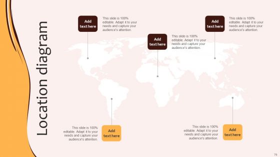 Digital Marketing Plan For Restaurant Business Ppt PowerPoint Presentation Complete Deck With Slides