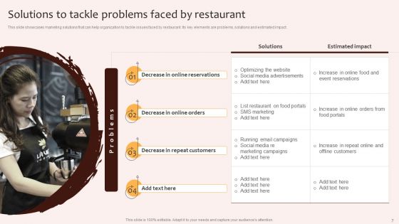 Digital Marketing Plan For Restaurant Business Ppt PowerPoint Presentation Complete Deck With Slides