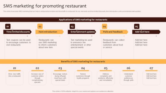 Digital Marketing Plan For Restaurant Business Sms Marketing For Promoting Restaurant Rules PDF Digital Marketing Plan For Restaurant Business Sms Marketing For Promoting Restaurant Rules PDF