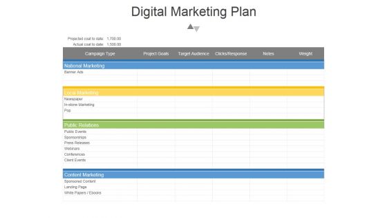 Digital Marketing Plan Ppt PowerPoint Presentation Good