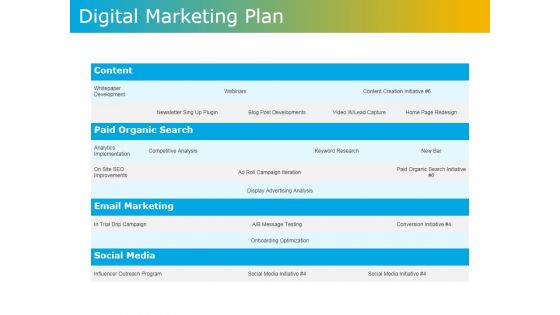 Digital Marketing Plan Ppt PowerPoint Presentation Infographic Template Background