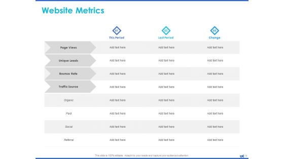 Digital Marketing Progress Report And Insights Ppt PowerPoint Presentation Complete Deck With Slides