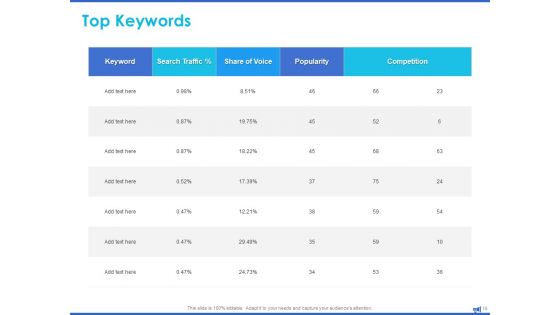 Digital Marketing Progress Report And Insights Ppt PowerPoint Presentation Complete Deck With Slides
