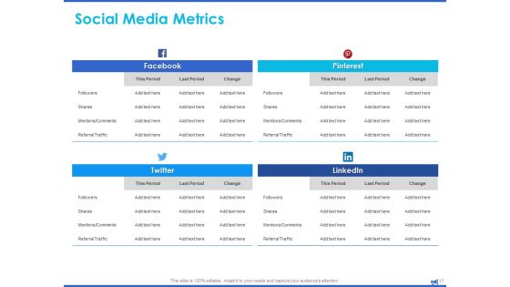 Digital Marketing Progress Report And Insights Ppt PowerPoint Presentation Complete Deck With Slides