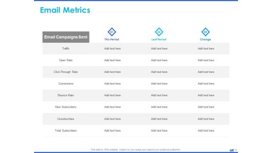 Digital Marketing Progress Report And Insights Ppt PowerPoint Presentation Complete Deck With Slides