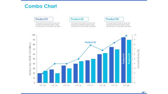 Digital Marketing Progress Report And Insights Ppt PowerPoint Presentation Complete Deck With Slides