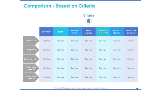 Digital Marketing Progress Report Comparison Based Criteria Revenue Ppt Summary Professional PDF