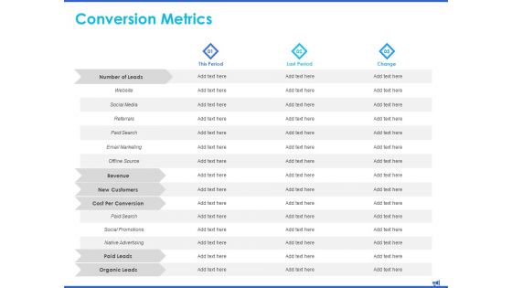 Digital Marketing Progress Report Conversion Metrics Paid Search Ppt Layouts Rules PDF