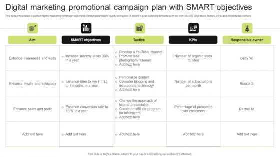 Digital Marketing Promotional Campaign Plan With Smart Objectives Demonstration PDF