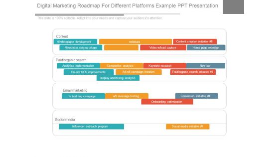 Digital Marketing Roadmap For Different Platforms Example Ppt Presentation