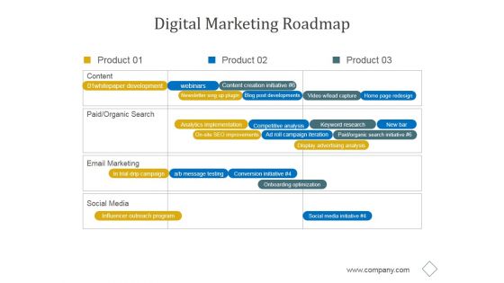 Digital Marketing Roadmap Ppt PowerPoint Presentation Example 2015