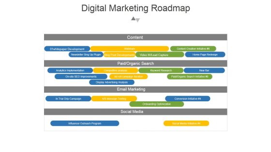 Digital Marketing Roadmap Ppt PowerPoint Presentation Graphics