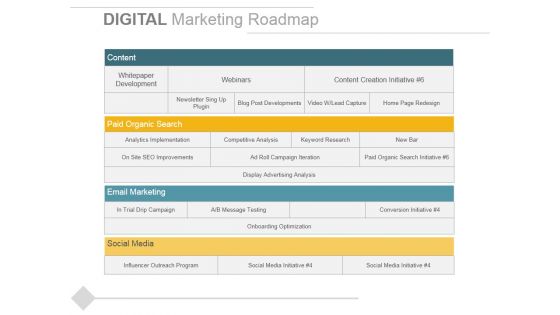 Digital Marketing Roadmap Ppt PowerPoint Presentation Infographics Microsoft