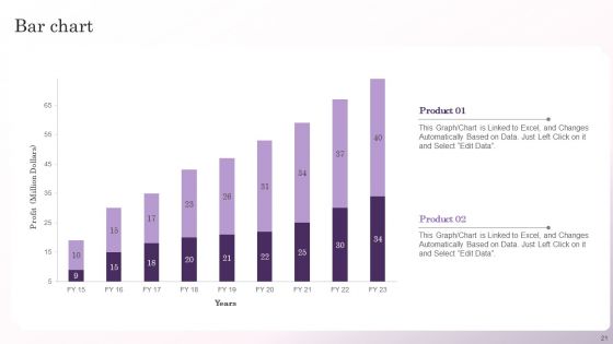 Digital Marketing Services Company Proposal Ppt PowerPoint Presentation Complete Deck With Slides