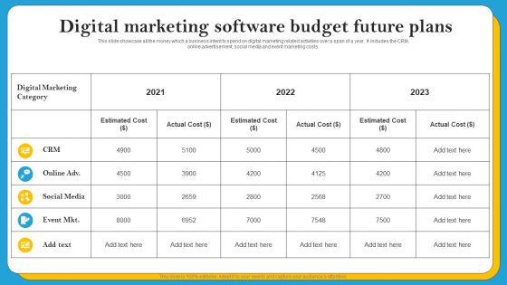 Digital Marketing Software Budget Future Plans Elements PDF
