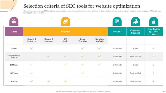 Digital Marketing Strategies For Efficient Advertising Campaign Ppt PowerPoint Presentation Complete Deck With Slides