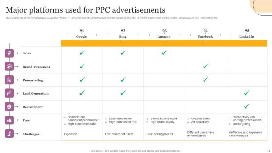 Digital Marketing Strategies For Efficient Advertising Campaign Ppt PowerPoint Presentation Complete Deck With Slides