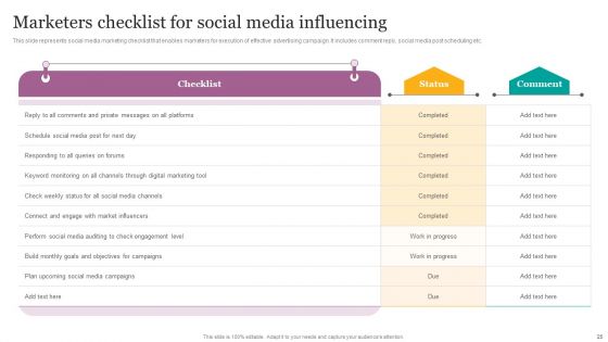 Digital Marketing Strategies For Efficient Advertising Campaign Ppt PowerPoint Presentation Complete Deck With Slides