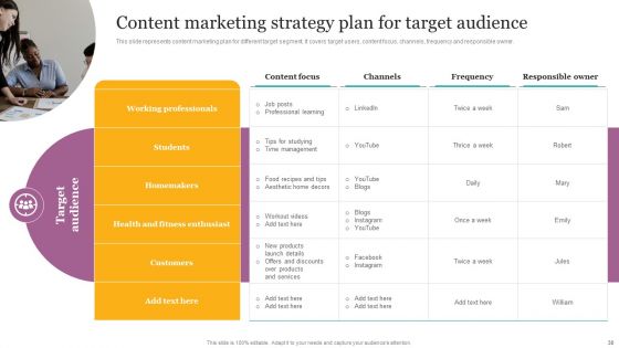 Digital Marketing Strategies For Efficient Advertising Campaign Ppt PowerPoint Presentation Complete Deck With Slides