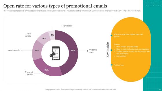 Digital Marketing Strategies For Efficient Advertising Campaign Ppt PowerPoint Presentation Complete Deck With Slides